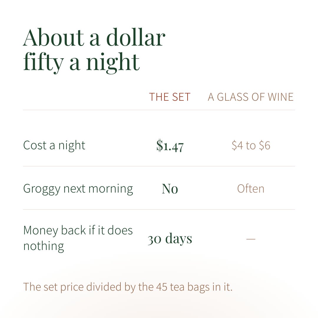 About a dollar fifty a night, against $4 to $6 for a glass of wine